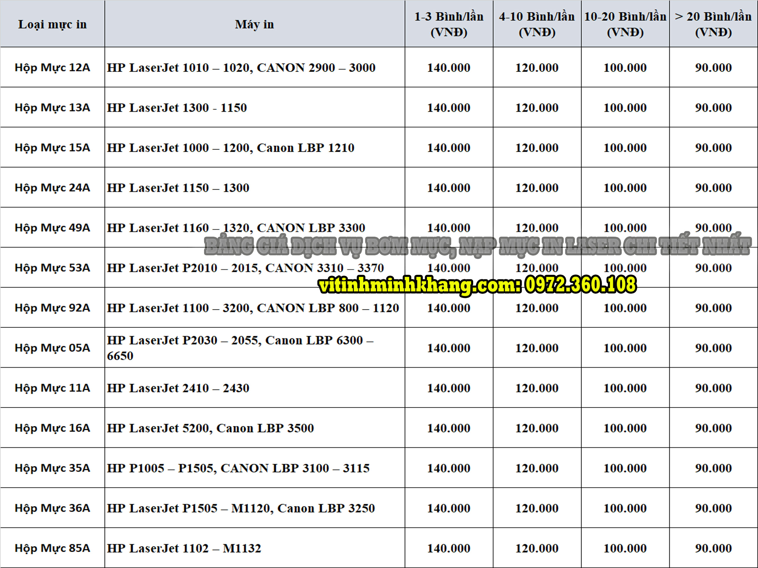 Bảng giá bơm mực in giá rẻ uy tín