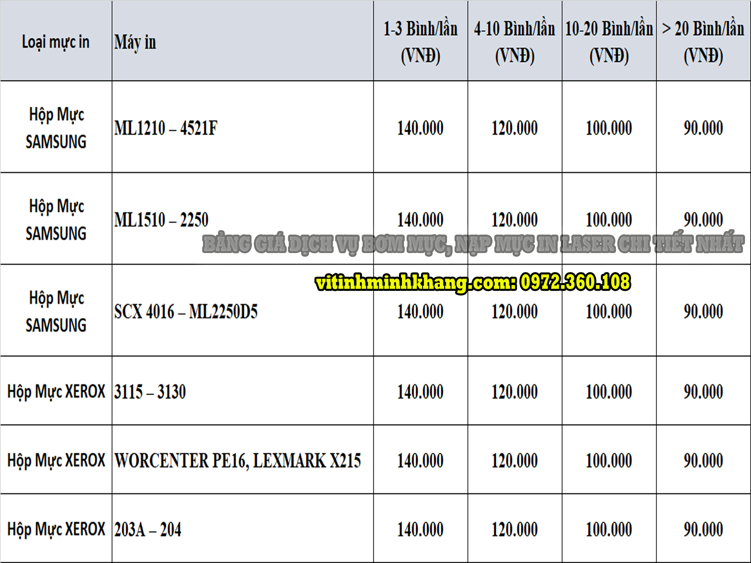 Bảng giá bơm mực in giá rẻ uy tín