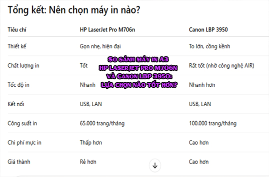 So sanh may in A3 HP LaserJet Pro M706n va Canon LBP 3950-2